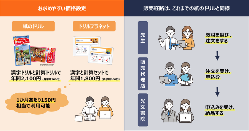宿題の概念が変わる 子どもの自己学習能力が身につくデジタルドリル ドリルプラネット が新登場 株式会社光文書院のプレスリリース