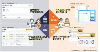 【特長1】自己学習能力が身につく機能と、シンプルで分かりやすい導線