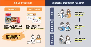 【特長3】先生が手軽に選べる、お求めやすい納得の価格設定