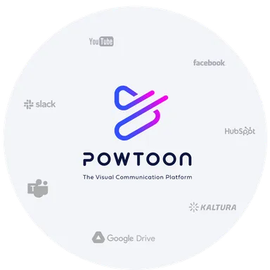 さまざまなチャネルと連携、柔軟に配信・共有