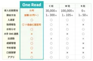 他社商品との料金比較