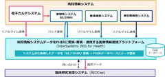 医療情報連携プラットフォームイメージ図