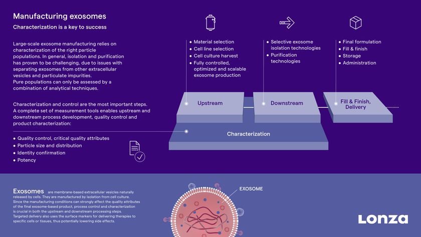 LonzaがCodiak BioSciences社の
エクソソーム製造設備を買収し、
長期戦略的協力体制を確立