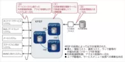 EMOBILE LTEサービス・システムにおけるKFEPの役割