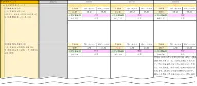 帳票イメージ1(決算データ異常値判定機能)