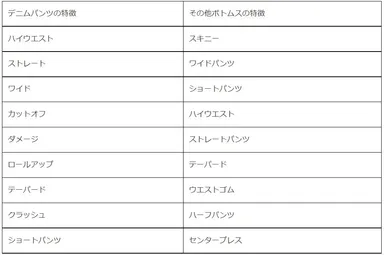 分析　デザイン