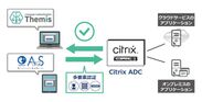 Citrix ADCとThemis・マガタマサービスの連携イメージ