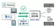 Citrix ADCとThemis・マガタマサービスの連携イメージ