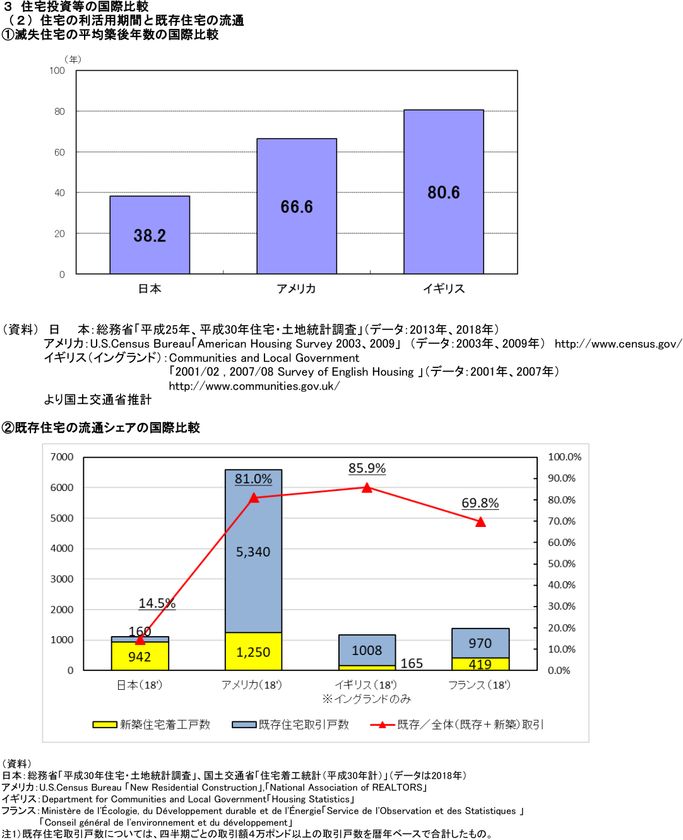 スタイルカンパニー 北米風住宅 の問合せがコロナ禍前より1 3倍増加 Sdgsの高まりで消費財ではなく受け継がれる家に注目 株式会社スタイルカンパニーのプレスリリース