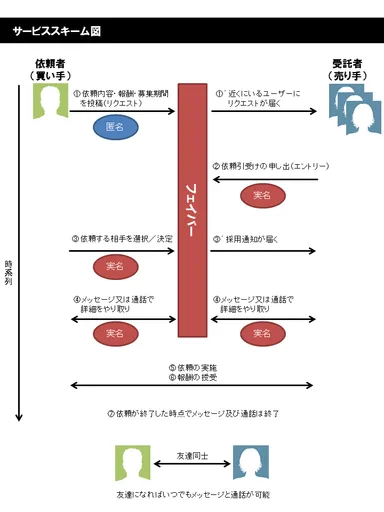 サービススキーム図