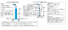 発電機2台付きの比較