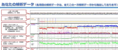 様々な項目を24時間測定