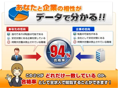 キャリア志向でマッチング