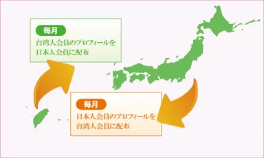 「台湾国際結婚情報サービス」