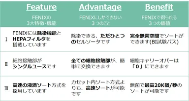 FENIX特徴・価値など