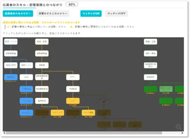マッチングツリー