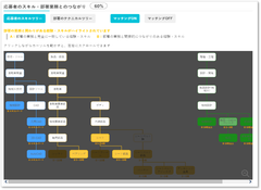 マッチングツリー