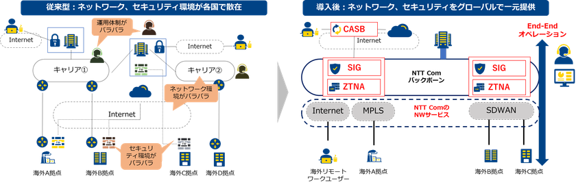企業向けグローバルネットワークサービスにセキュリティ機能を追加
