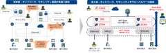 サービスイメージ図