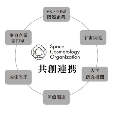 共創連携について
