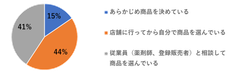 図1.-(1)