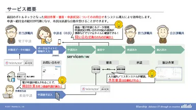 ＜『特別定額給付金支援サービス』概要＞