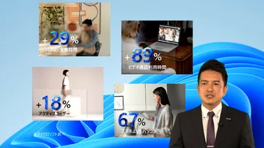 お客様の生活スタイルの変化を示す調査結果を話す竹内