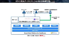 サービスイメージ図