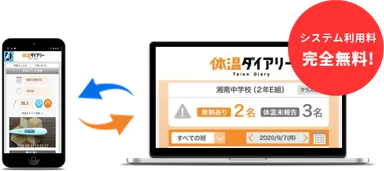 体温アラートイメージ画像