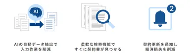 「OPTiM Contract」について