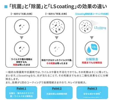 抗菌と除菌の違い