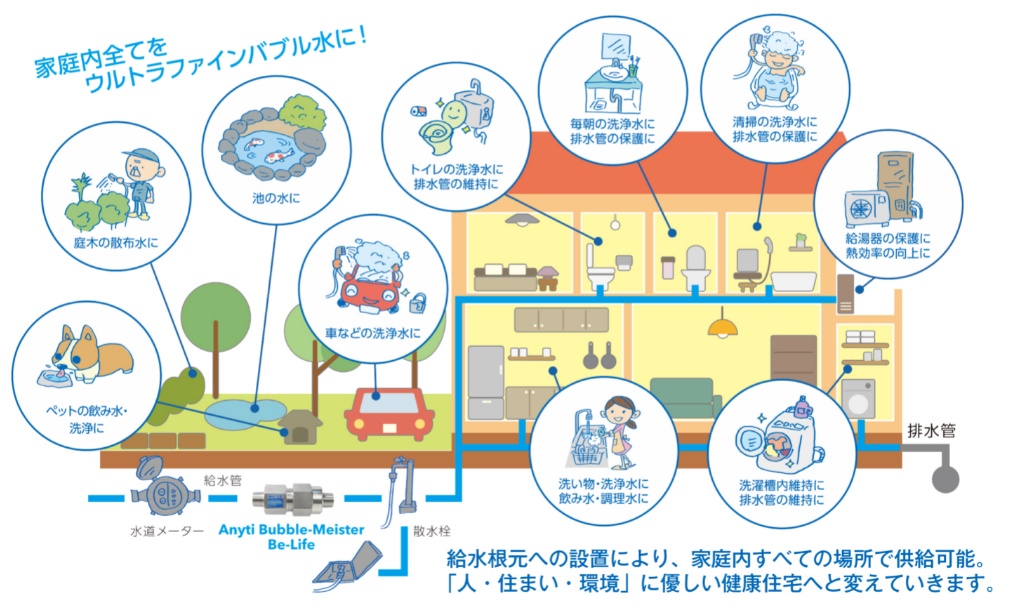 富士計器 バブルマイスター シャワー用 30個 迫ら ウルトラ