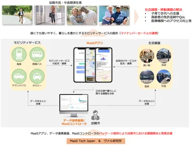 取り組みイメージ