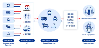 mixway APIのイメージ画像
