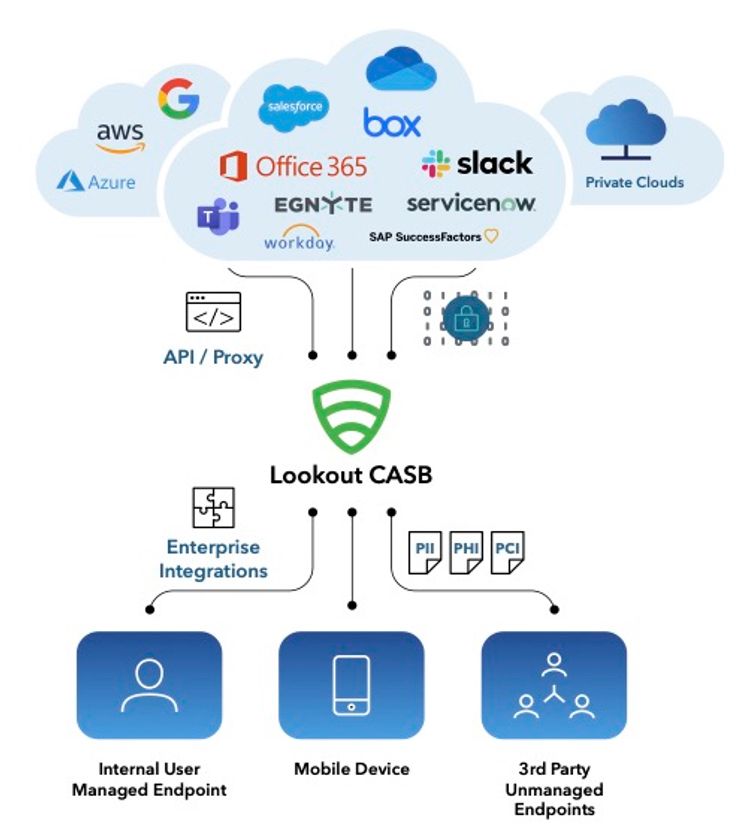 Lookout、2021年IDC MarketScapeの
クラウド・セキュリティ・ゲートウェイ部門
主要プレーヤーに位置づけられる