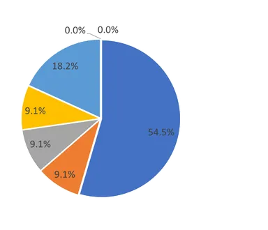 テレワークの影響について_2020年