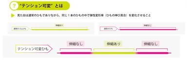 テンション可変とは