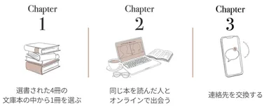 ご利用方法について