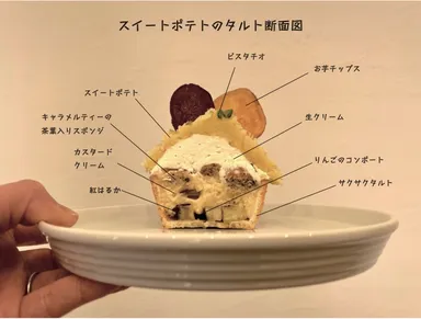 スイートポテトの断面
