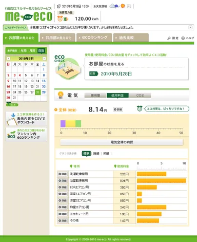エネルギーの見える化
