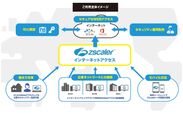 Zscalerご利用全体イメージ