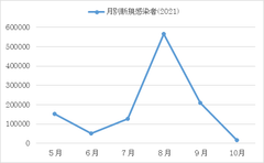 グラフ