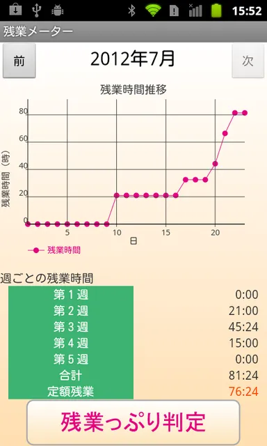 残業メーター 推移