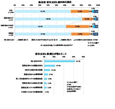 施設別 接待見直し後の面会頻度　他
