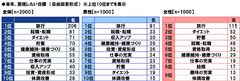 来年、実現したい目標