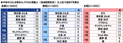 今年のくらしを明るくしてくれた芸能人