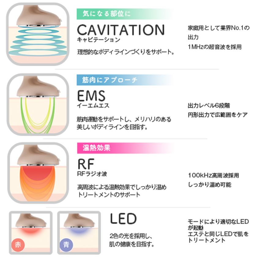 キャビテーション