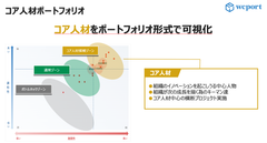 人材ポートフォリオ