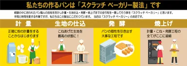 スクラッチベーカリー製法とは？