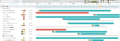 「タイムライン」機能